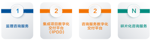 基于“1+2+N”管理模式的建設(shè)工程全過(guò)程集成項(xiàng)目數(shù)字化交付（ IPDD）